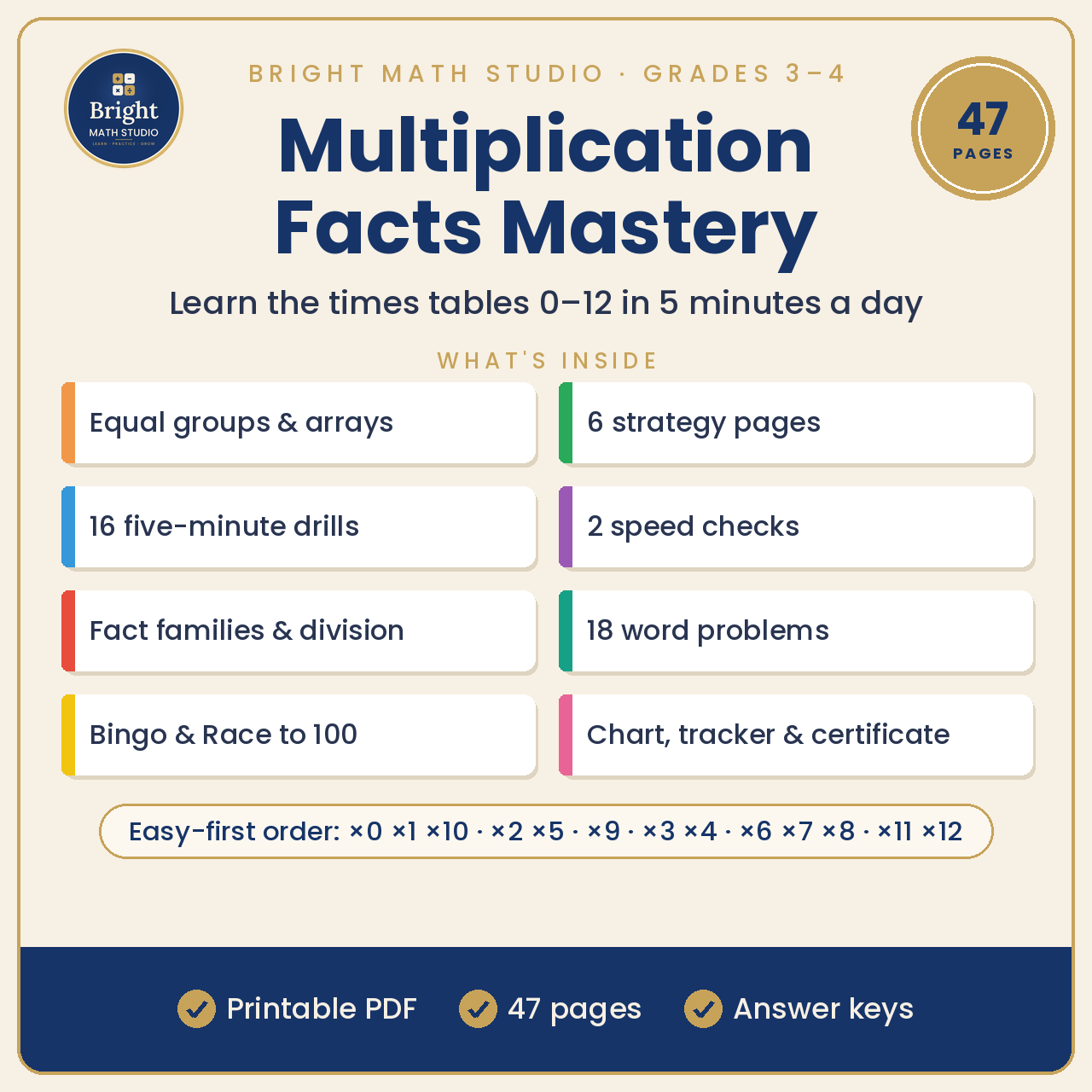 Multiplication Facts Mastery — original product cover